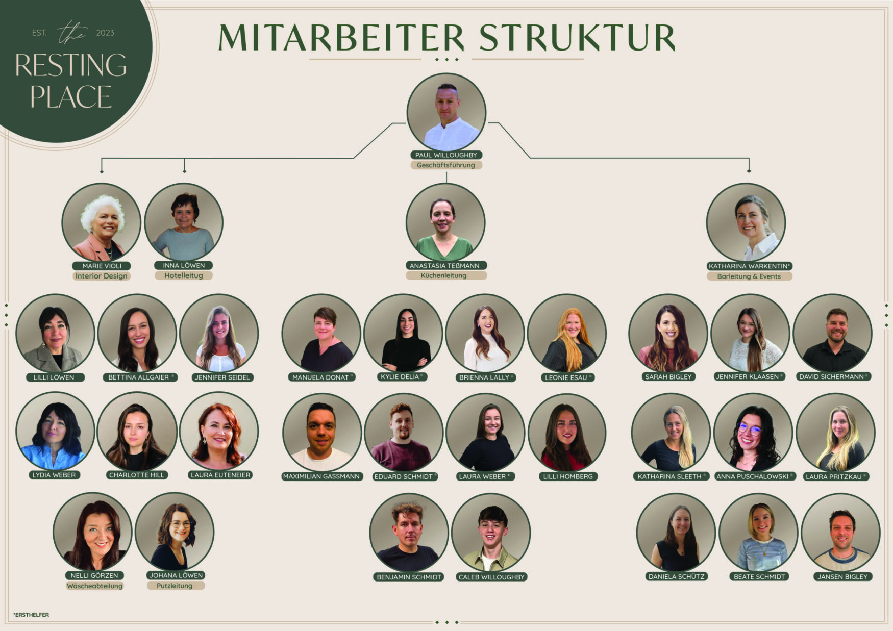 Mitarbeiter